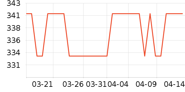 ��ʿ����Ь��ʷ�۸�