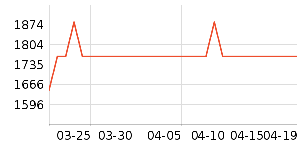 ��ţ�������������ʷ�۸�