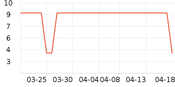 ��๤����ʷ�۸�