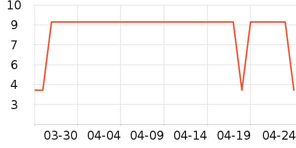 ��๤����ʷ�۸�