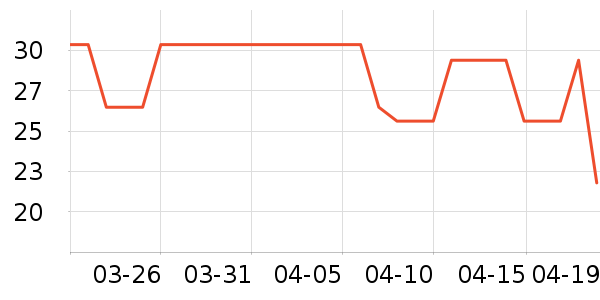 ����ŷ����������ʷ�۸�