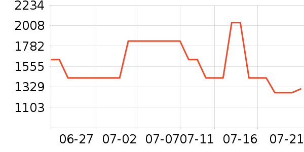 ��˾��ѧ�۾�/��Ƭ������ʷ�۸�