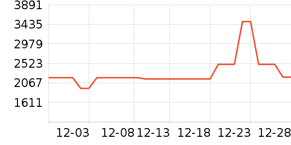 ����΢��¯��ʷ�۸�