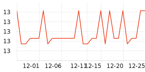 goot���ݳ�����ʷ�۸�