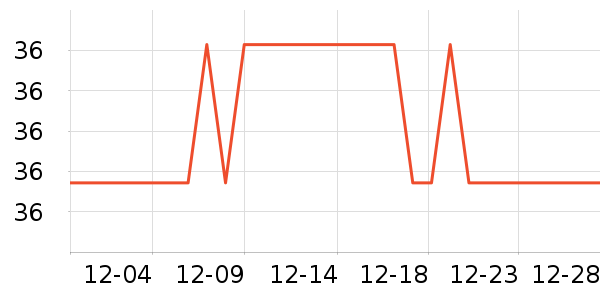 goot���ݳ�����ʷ�۸�