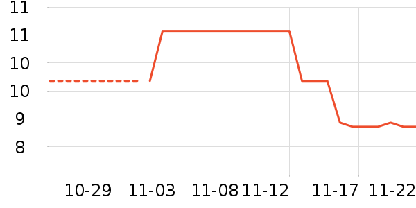 �ֻ������/��������ʷ�۸�