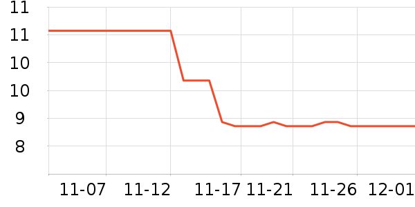 �ֻ������/��������ʷ�۸�