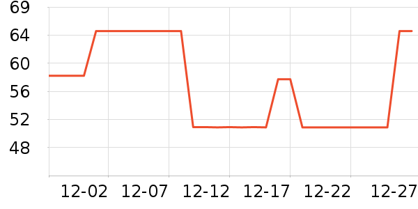 DAMAH DARK MAGIC��ױ����ʷ�۸�