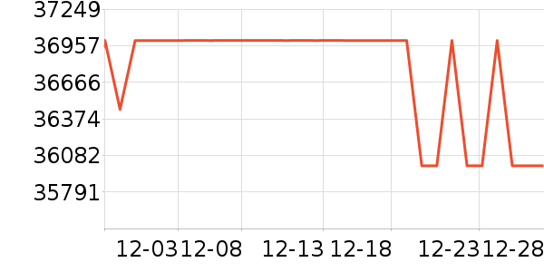 ŷ�����ֱ���ʷ�۸�