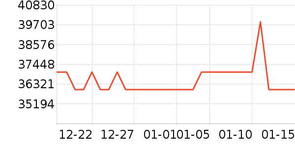 ŷ�����ֱ���ʷ�۸�