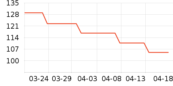 ���ά����/������/����п����ʷ�۸�