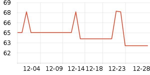 ��С������������Ʒ��ʷ�۸�