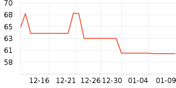 ��С������������Ʒ��ʷ�۸�