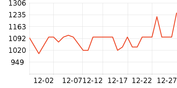 ��֥¥��֥/���ӷ���ʷ�۸�