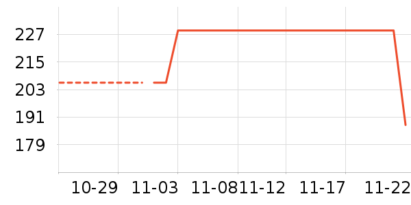 ƥ����ʷ�۸�