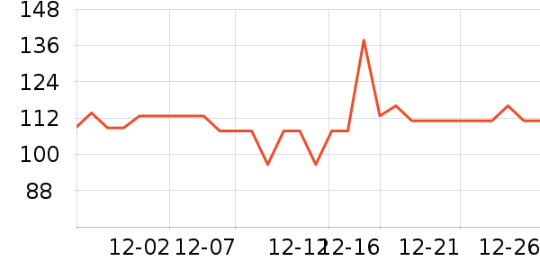 �Ա���ȫ������ʷ�۸�