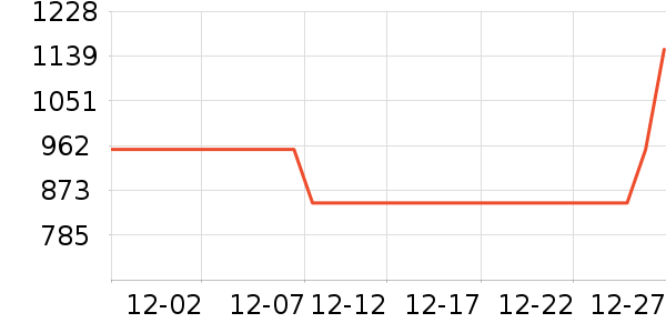 �ܴ󸣲����׹/������ʷ�۸�