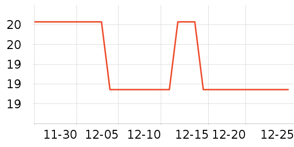 ȫ��ʱ��������Ʒ��ʷ�۸�