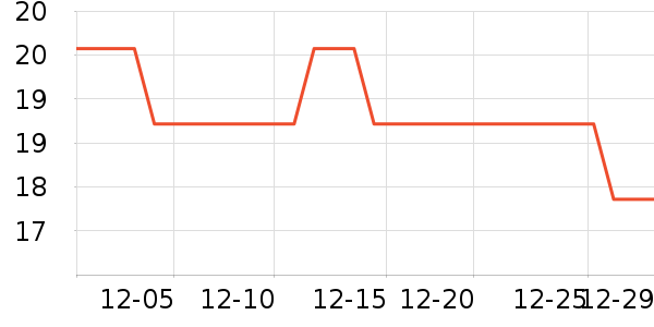 ȫ��ʱ��������Ʒ��ʷ�۸�