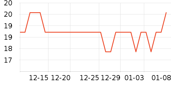 ȫ��ʱ��������Ʒ��ʷ�۸�