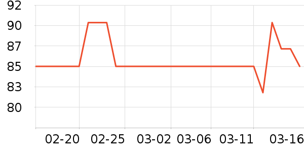 ����ʳ������ʷ�۸�