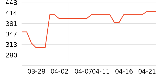 �����ֶ�������ʷ�۸�