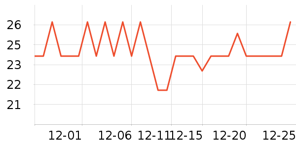 ������������ʷ�۸�