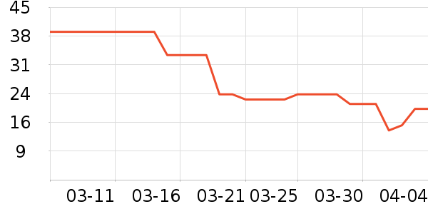 �巼ի���/������ʷ�۸�