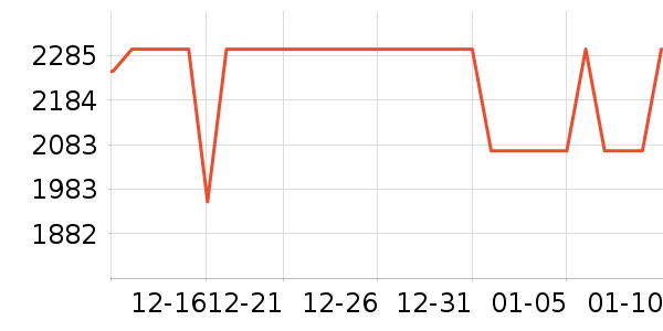 ӣ����ˮ����ʷ�۸�