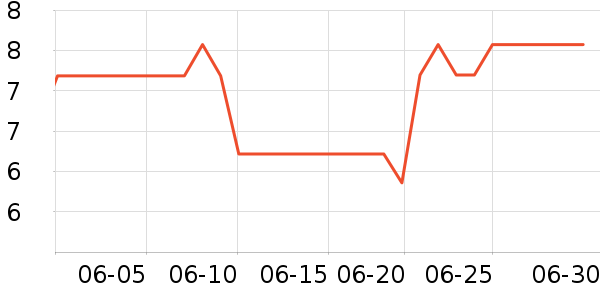 �������������Ʒ��ʷ�۸�