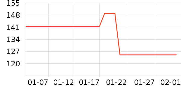 ��ħ��Ʒ��ʷ�۸�