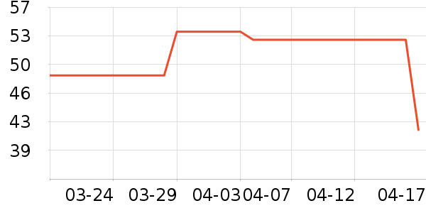 ά����������ʷ�۸�