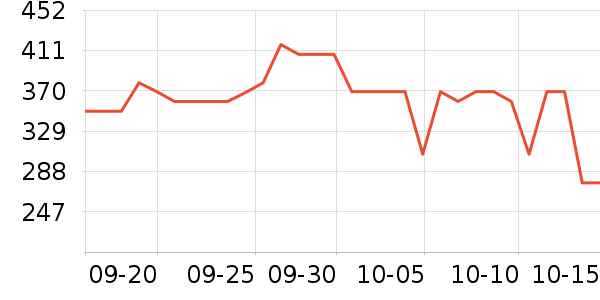 ����������ʷ�۸�