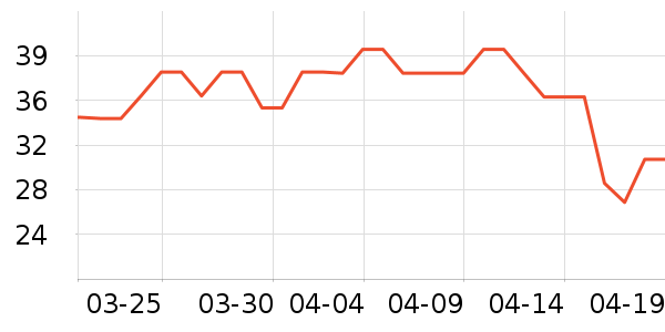 ��Ԫţ��/��Ʒ��ʷ�۸�