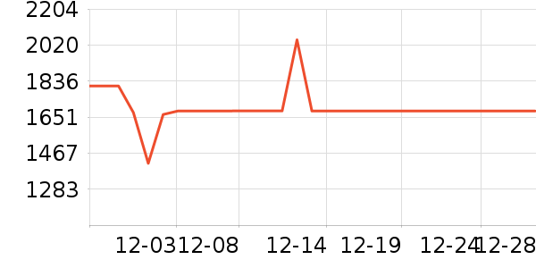 ȫ�Ѵ���ʷ�۸�