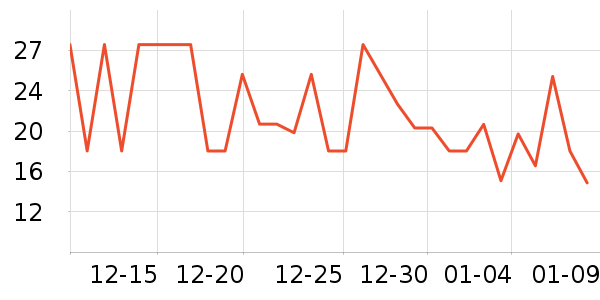 ��ʿ��������ʷ�۸�