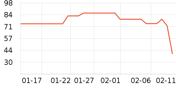 �����������/������ʷ�۸�