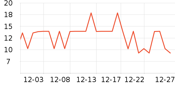 ���Ԫ�����ʷ�۸�