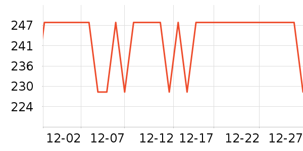 ��Ӱ׾���ʷ�۸�