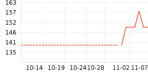 ������ʷ�۸�