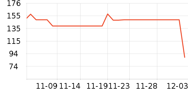 ������ʷ�۸�