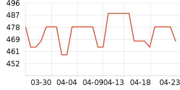 ���Ĺ��̻���ʷ�۸�