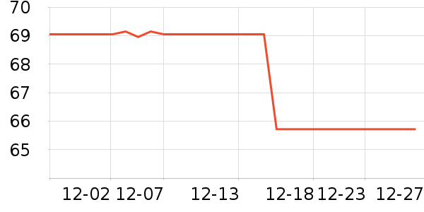 ��ʿ��ѧ���ľ���ʷ�۸�