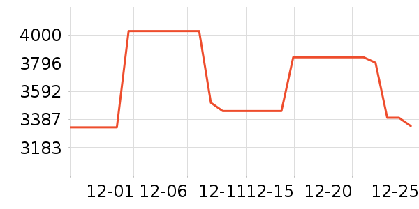 B&O����/������ʷ�۸�