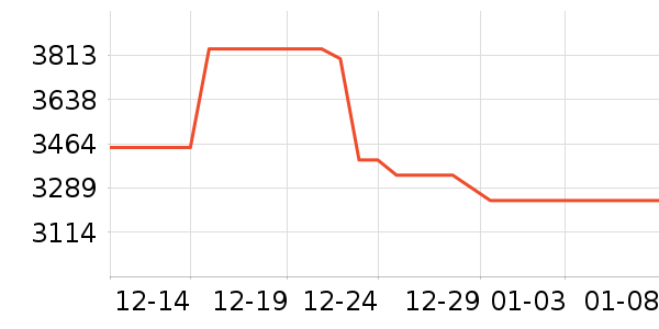 B&O����/������ʷ�۸�