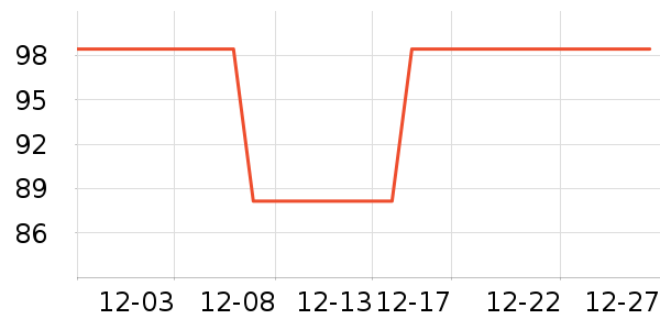 Keep������е��ʷ�۸�