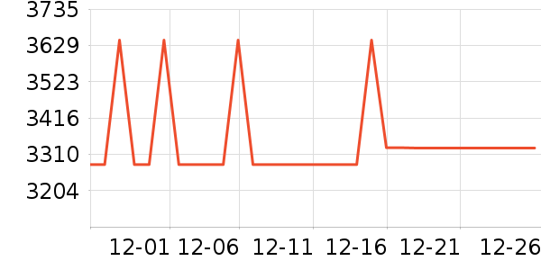 ���һ���������ʷ�۸�