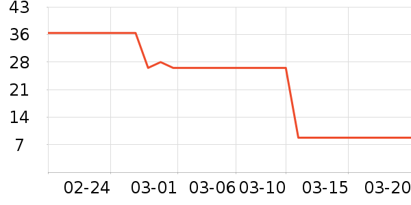 �����а�ȫ������ʷ�۸�