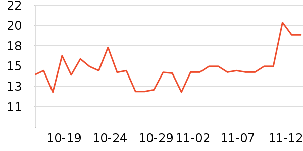 ��������������ʷ�۸�