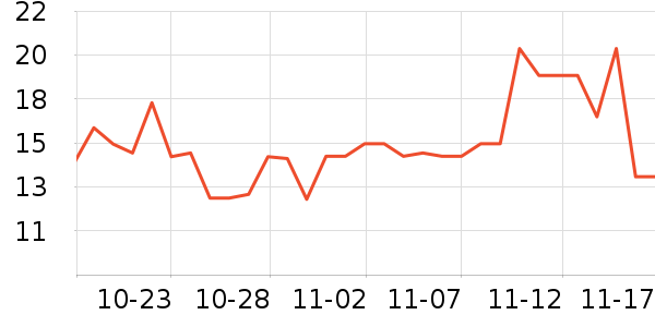 ��������������ʷ�۸�